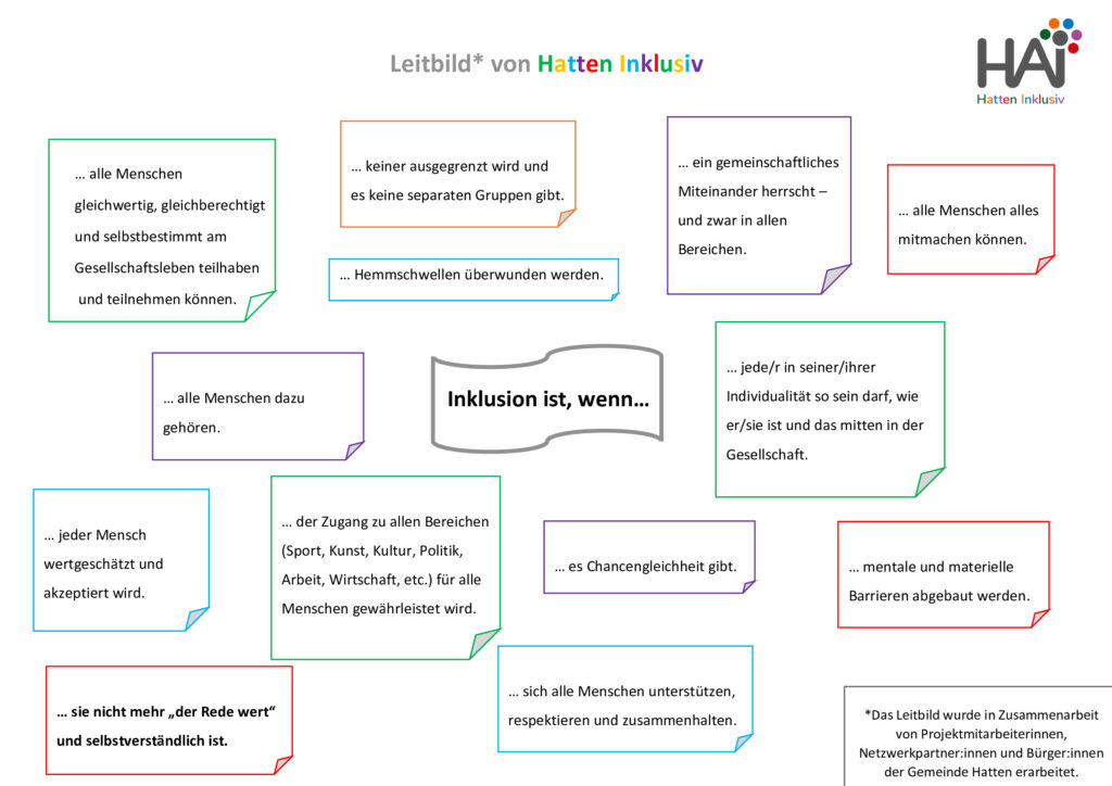 Leitbild von Hatten Inklusiv – der auf dem Bild enthaltene Text ist unten auf dieser Seite vollständig zu lesen.